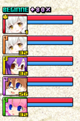 Beginner Party