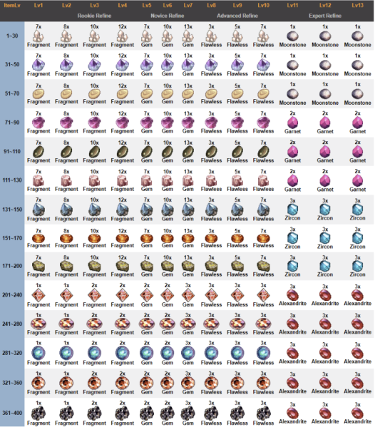 File:Magical weapons refinement.png