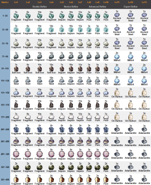 Physical weapons refine chart.png