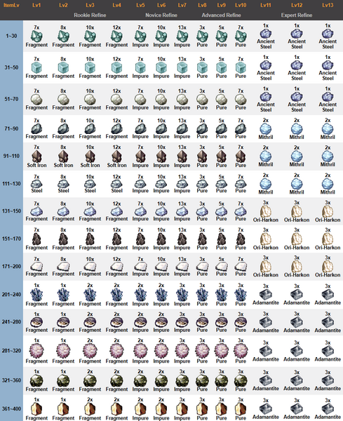 File:Physical weapons refine chart.png