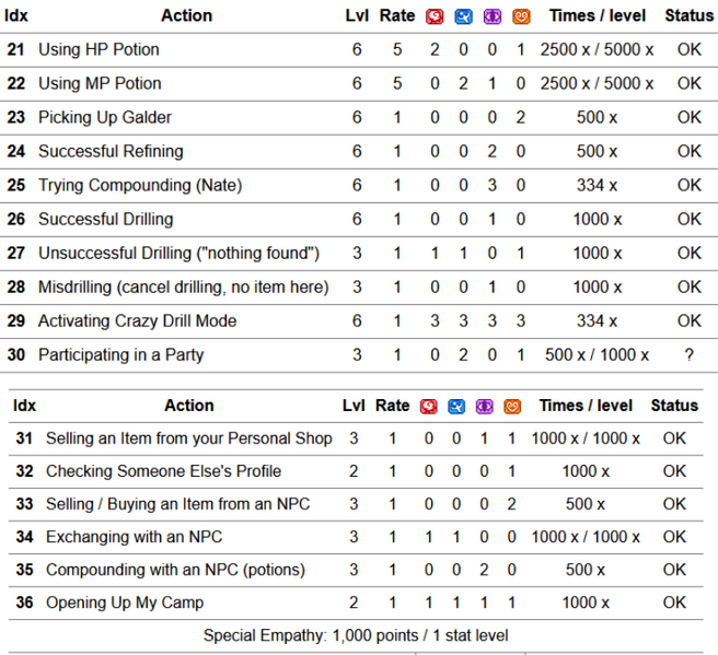 File:Guardian empathy table 2.png